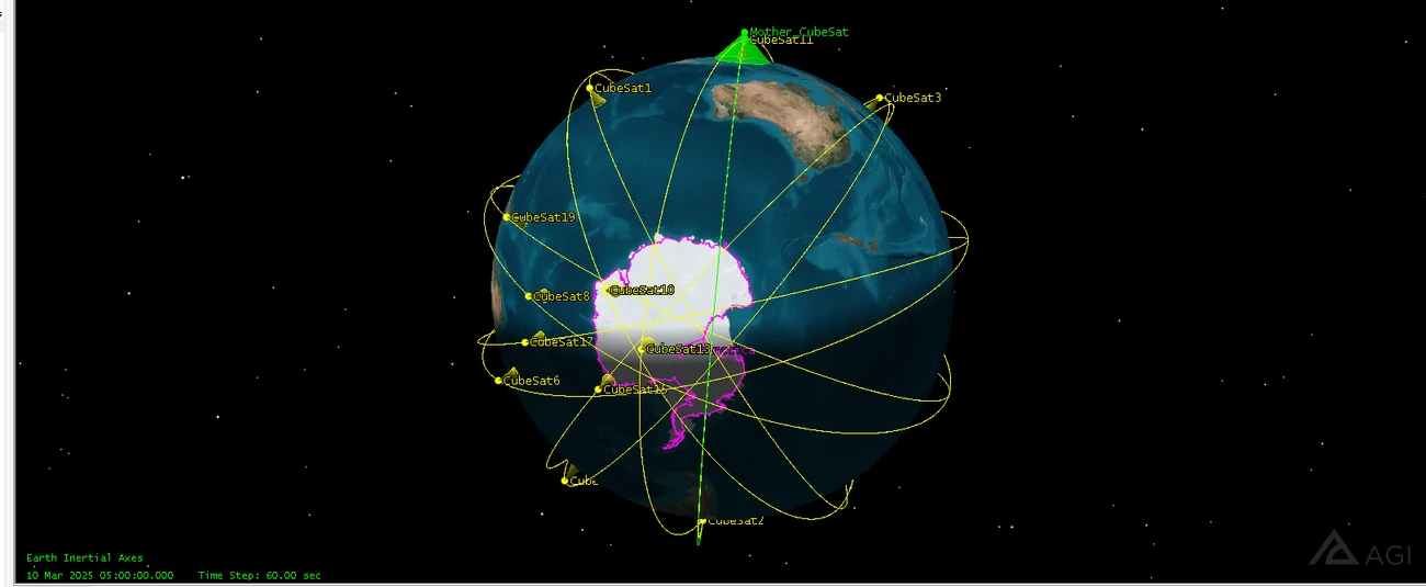 An STK 3D view of Earth with twenty CubeSat orbit tracks arching over the pole, the Antarctic target area highlighted in magenta and the mother CubeSat marked above