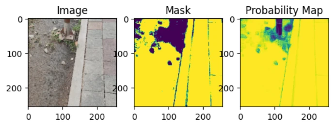 Three panels: the camera image of a path beside soil, the predicted binary mask, and the probability map, with yellow marking traversable ground